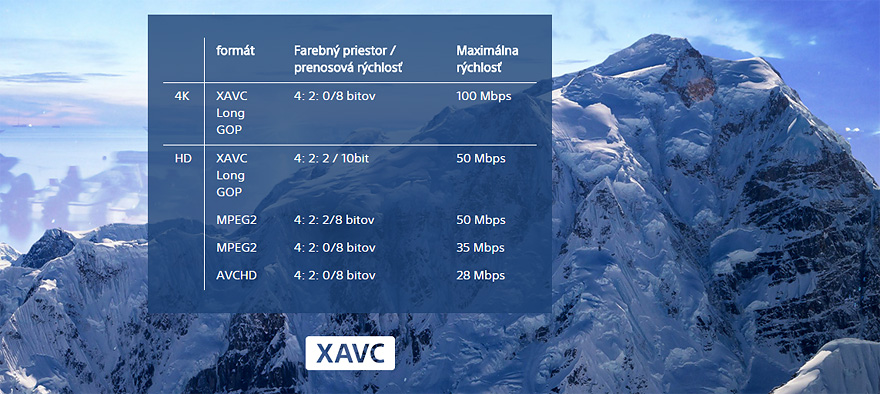 pxw z150 xavc